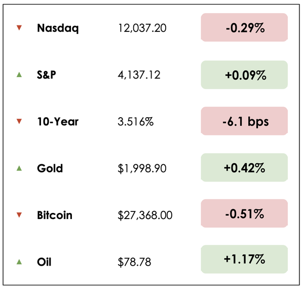 Dec 8 chart