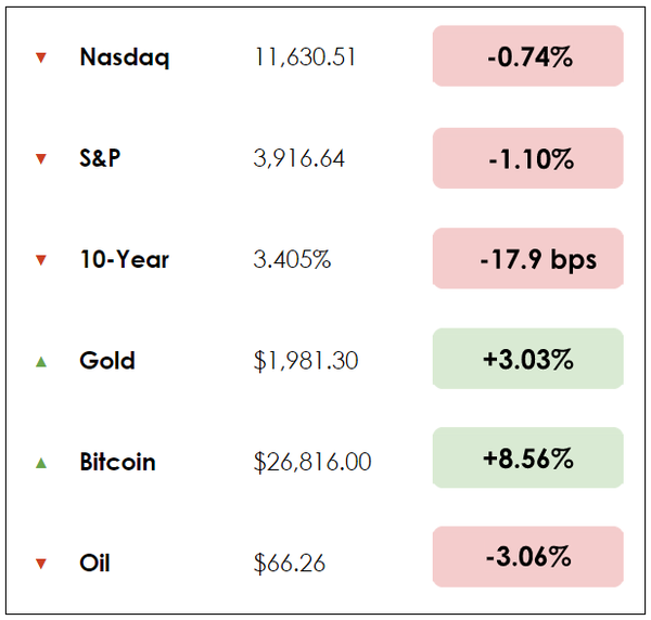 Dec 8 chart