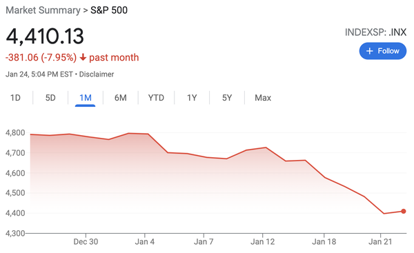 S&P 500 1-Month Stock Chart