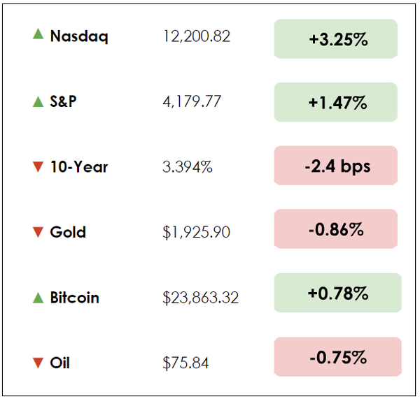 Dec 8 chart