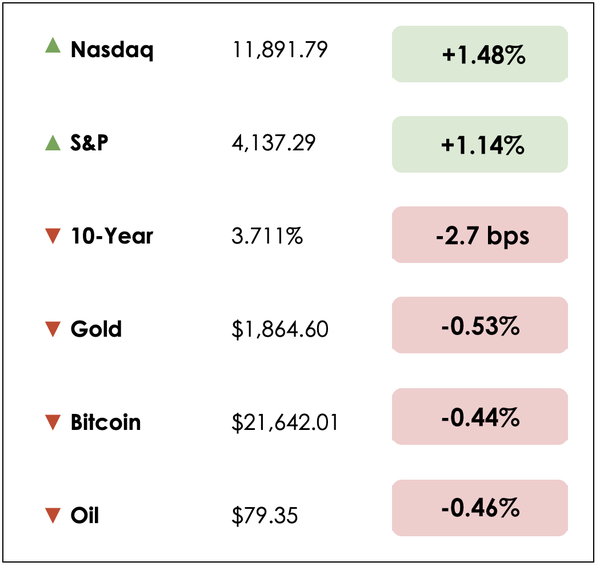 Dec 8 chart