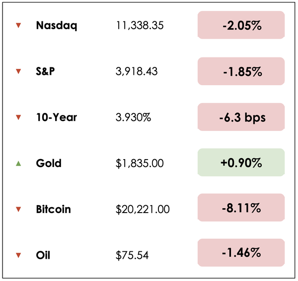 Dec 8 chart