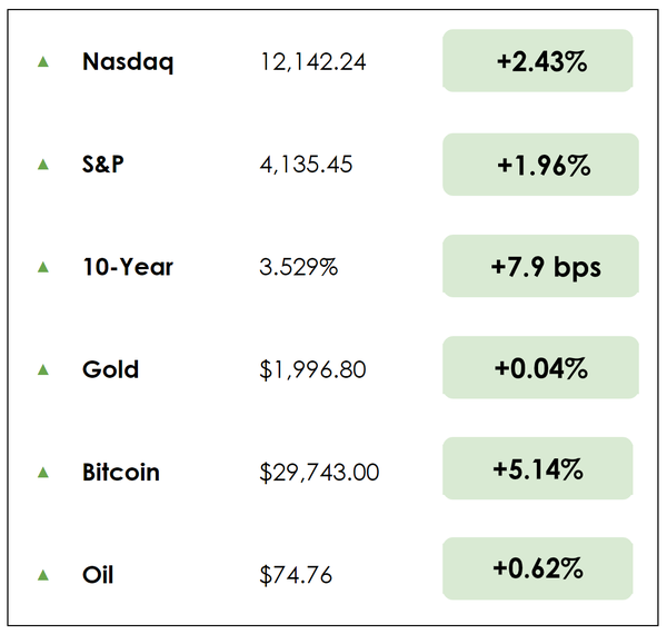 Dec 8 chart