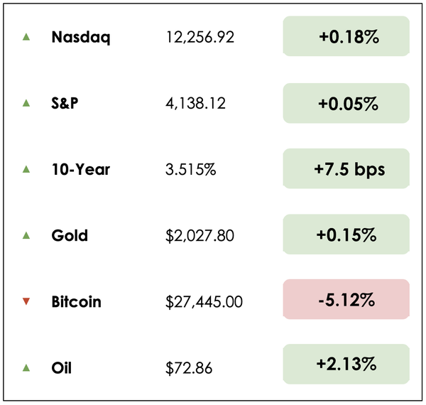 Dec 8 chart