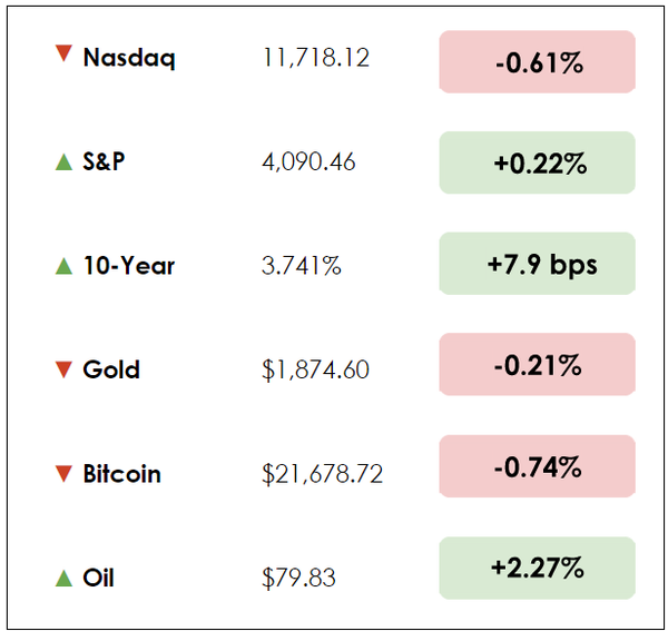 Dec 8 chart