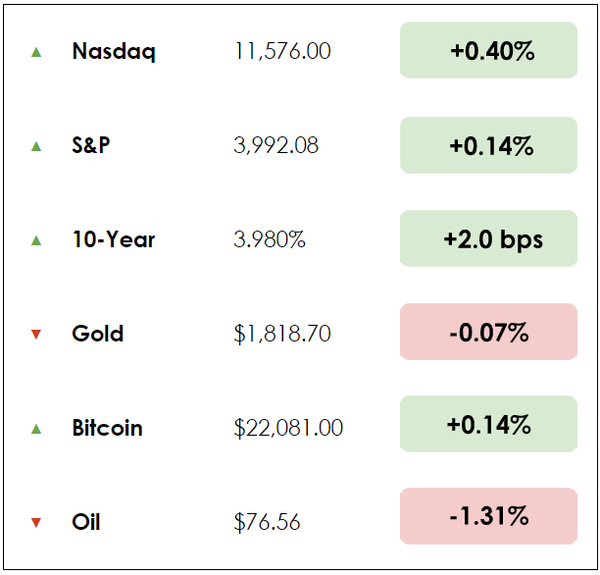 Dec 8 chart