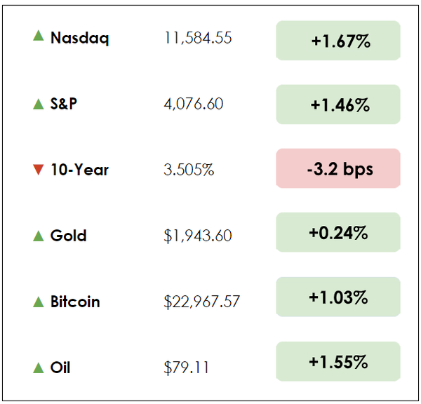 Dec 8 chart