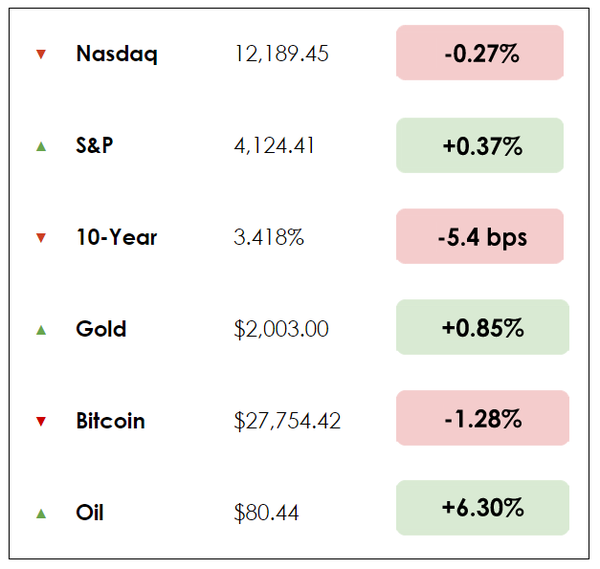 Dec 8 chart