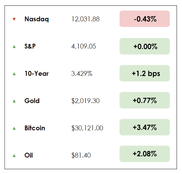 Dec 8 chart