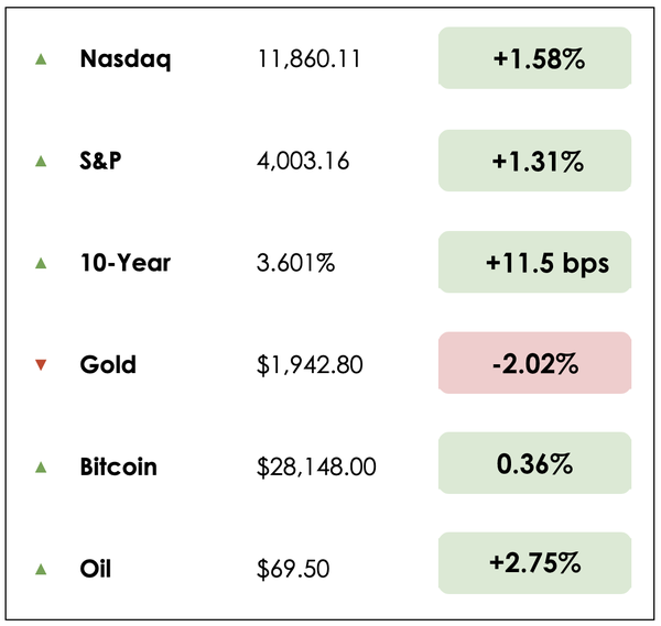 Dec 8 chart