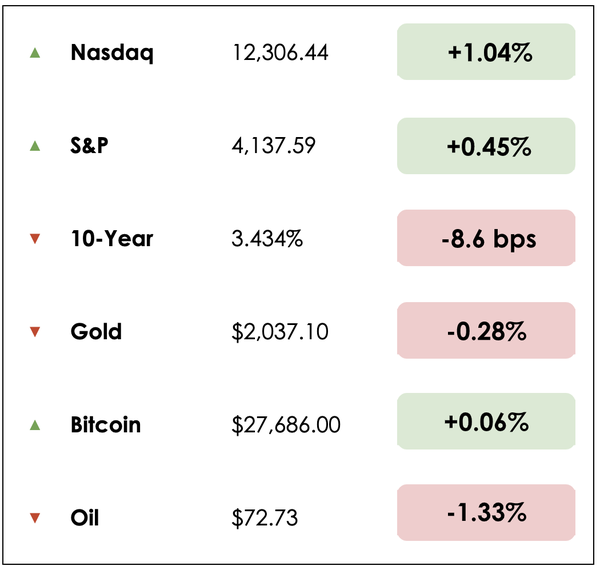 Dec 8 chart