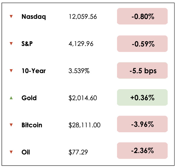 Dec 8 chart