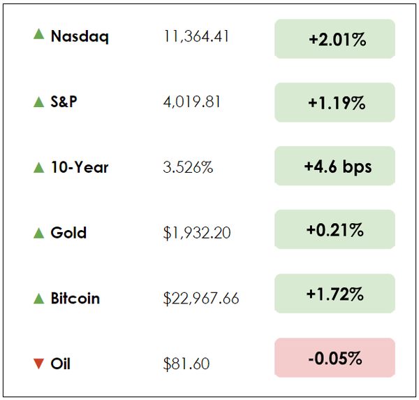 Dec 8 chart