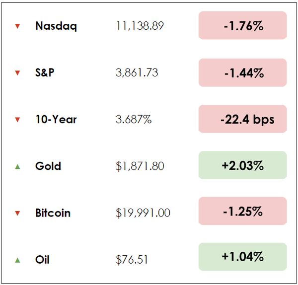 Dec 8 chart