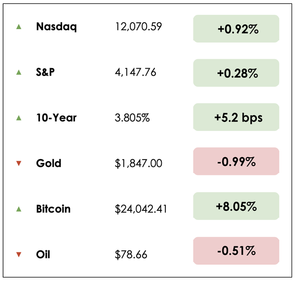 Dec 8 chart