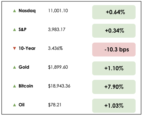 Dec 8 chart