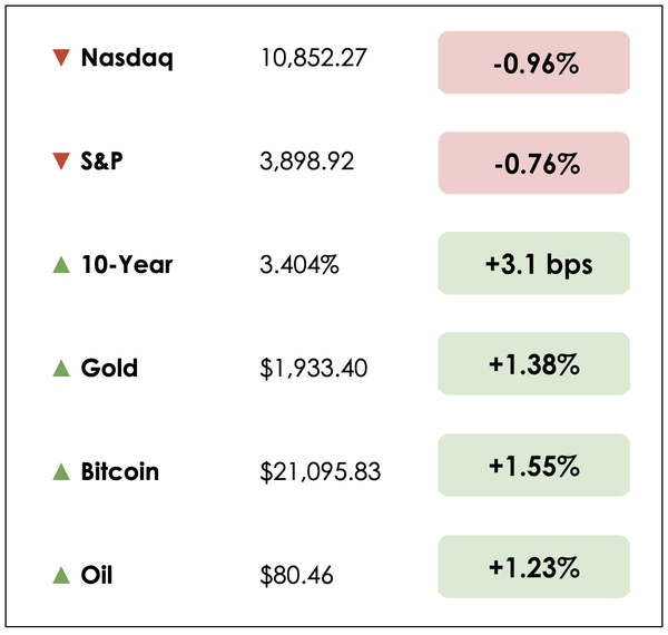 Dec 8 chart