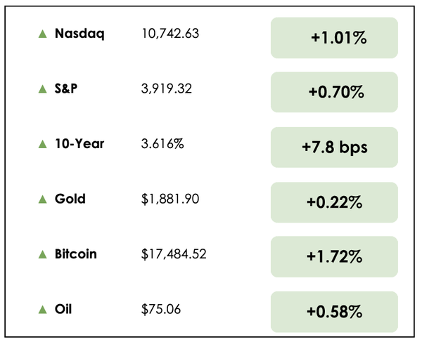 Dec 8 chart