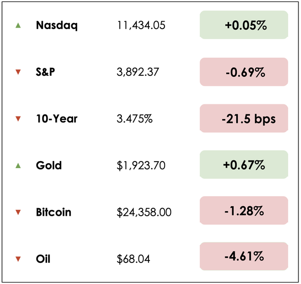 Dec 8 chart