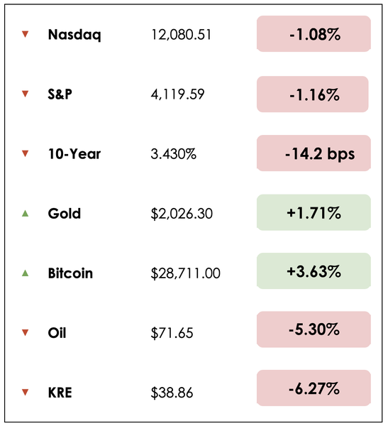 Dec 8 chart