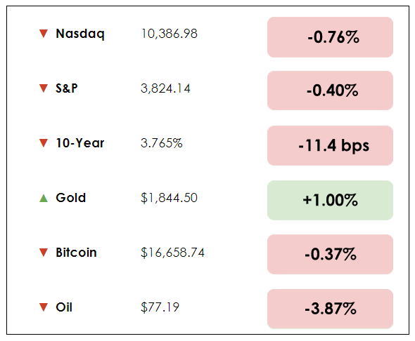 Dec 8 chart