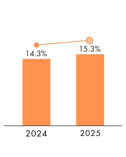 2025 YE Vacancy Rate