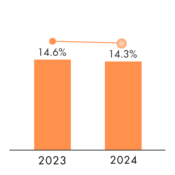 2024 YE Vacancy Rate