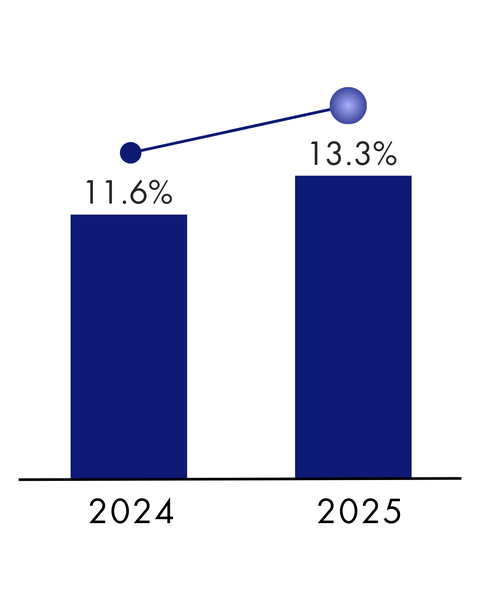 2025 YE Flex Vacancy