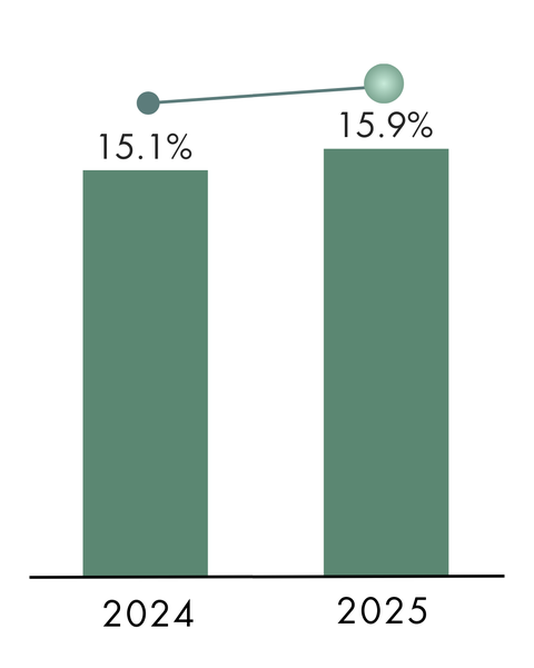 2025 YE Office Vacancy