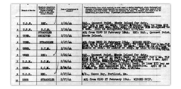 How to Use Muster Rolls to Your Advantage in Genealogy Research