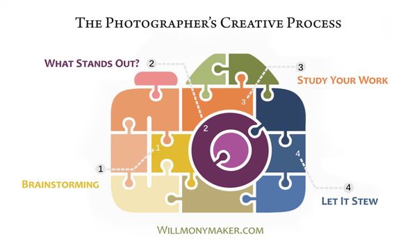 The Photographer's Creative Process