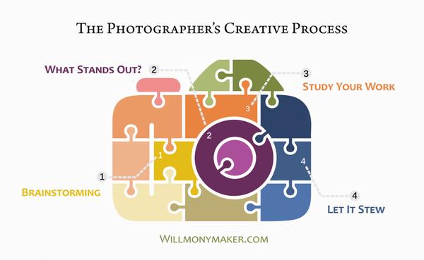 The Photographer’s Creative Process