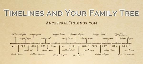 Timelines and Your Family Tree