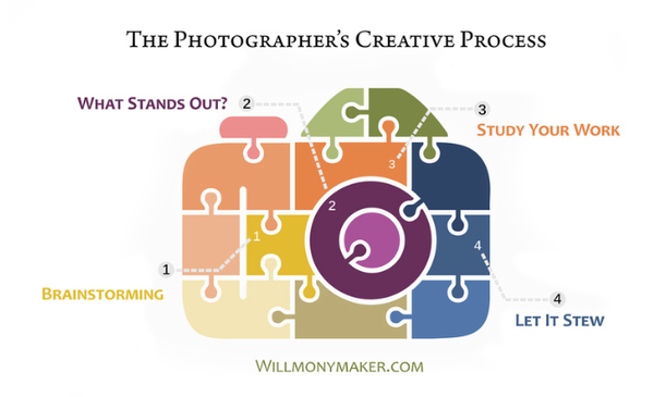 The Photographer’s Creative Process