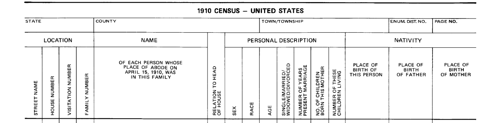 Exploring the 1910 US Federal Census