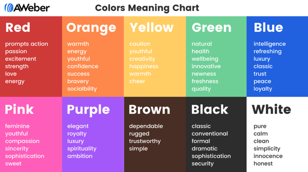 Color meaning chart