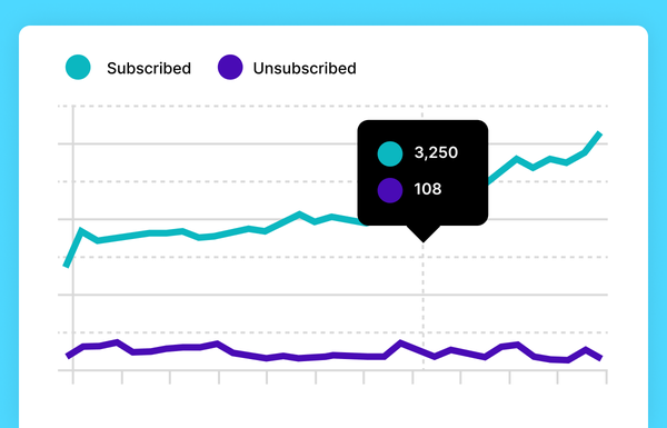 Image showing reports chart with subscriber growth