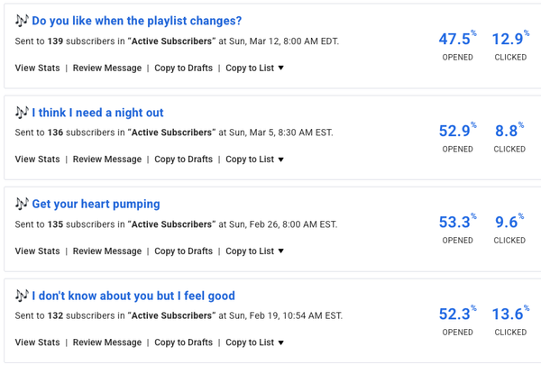 Click rates from Alycia's emails after using ChatGPT