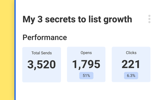 Image showing campaign stats including sends, opens, and clicks