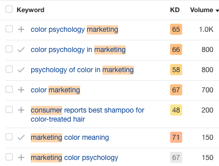 Result of keyword research in ahrefs