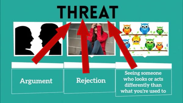 how fear affects the brain