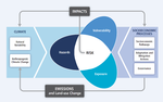 Institute of Advanced Studies in Climate Extremes and Risk Management