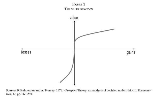 The Value Function