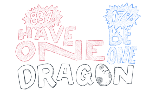 83% have a dragon, 17% be a dragon