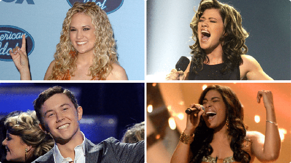 Complete List of ‘American Idol’ Winners: Where Are They Now?