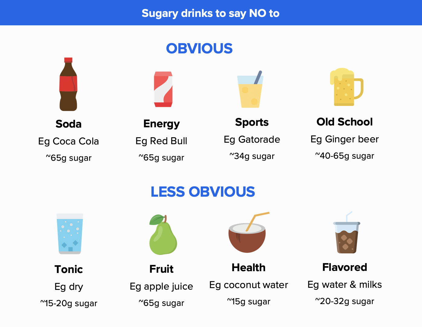 Sugary drinks NO