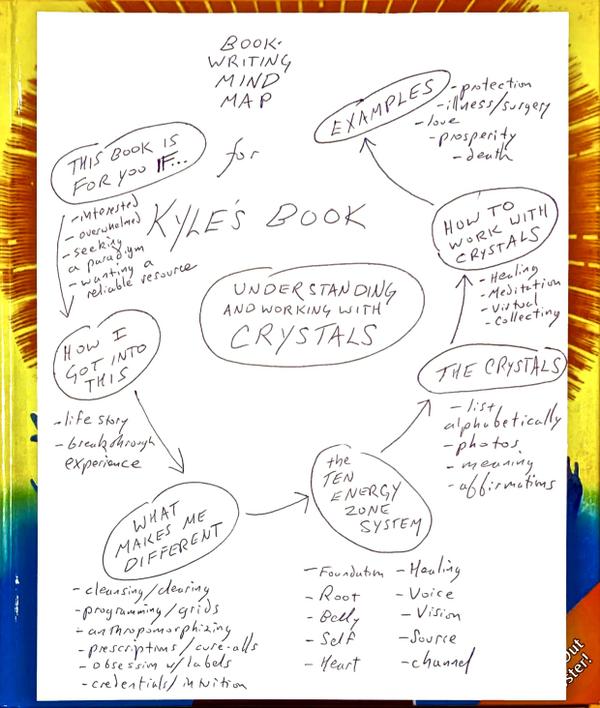 Book Mind Map image