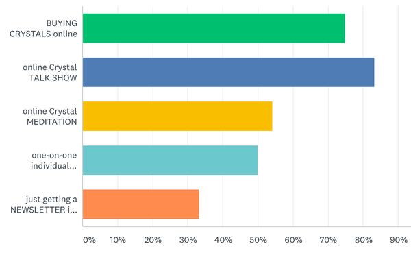 Crystal Lovers' Survey