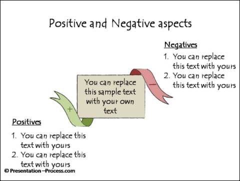 Timelines and Comparisons