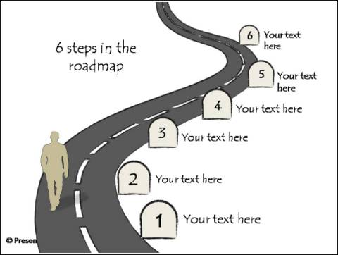 Roadmap